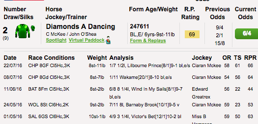 Begginers guide to reading horse racing form for betting